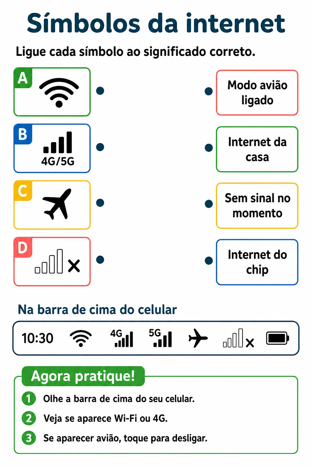 Página 7 - Atividade: símbolos da internet